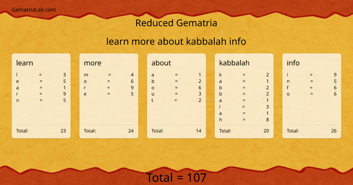 learn more about kabbalah info in reduced Gematria